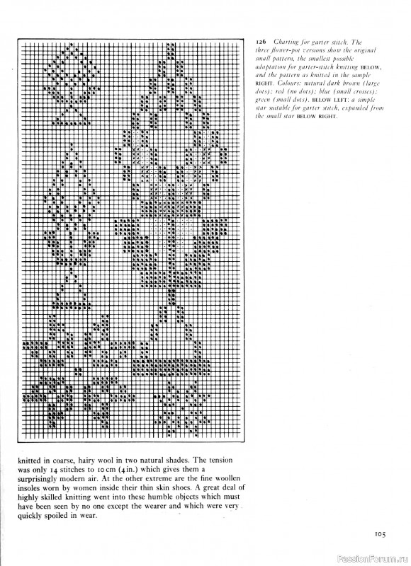 Вязаные проекты в раритетной книге «Traditional Scandinavian Knitting». Продолжение