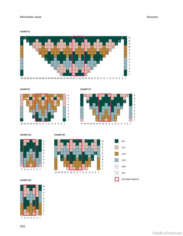 Вязаные проекты в книге «52 Weeks of Scrap Yarn». Продолжение