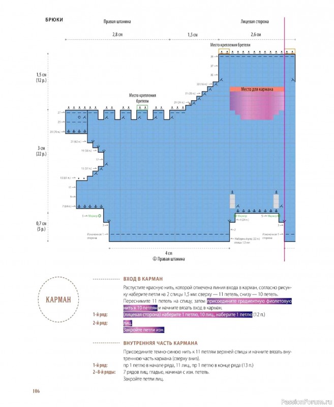 Вязаные проекты в книге &laquo;Шарнирные игрушки на спицах&raquo;.