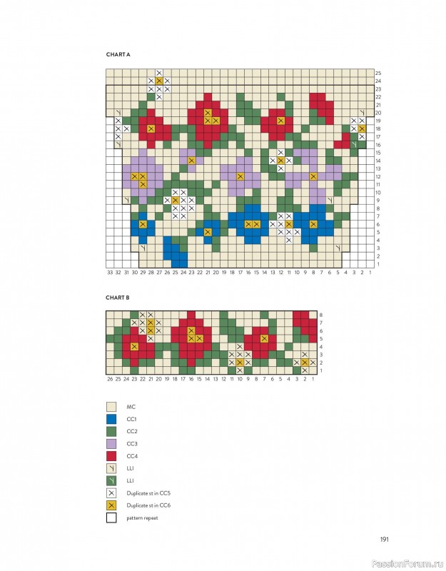 Вязаные проекты в книге «The Art of the Sea». Продолжение