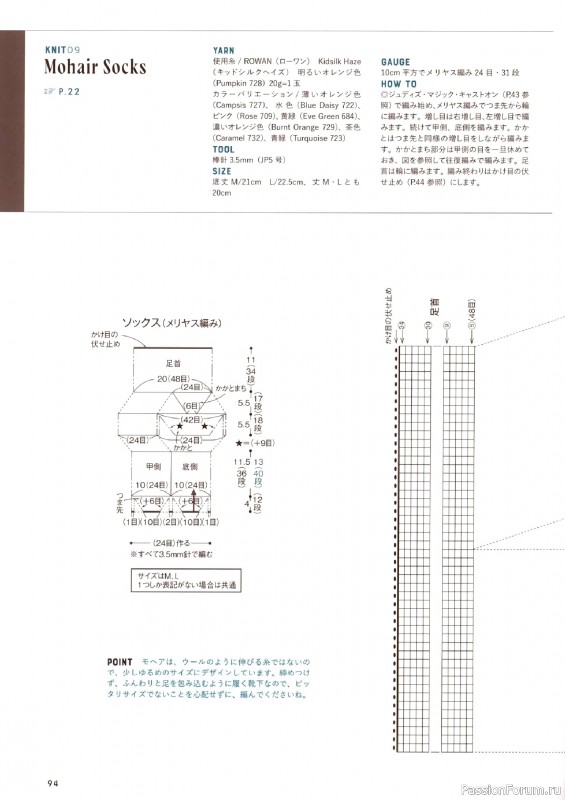 Вязаные проекты в книге &laquo;Amuhibi Meets Rowan&raquo;