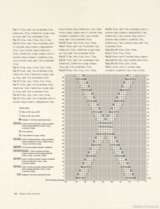 Вязаные проекты в книге &laquo;Модульное вязание на спицах&raquo;. Продолжение