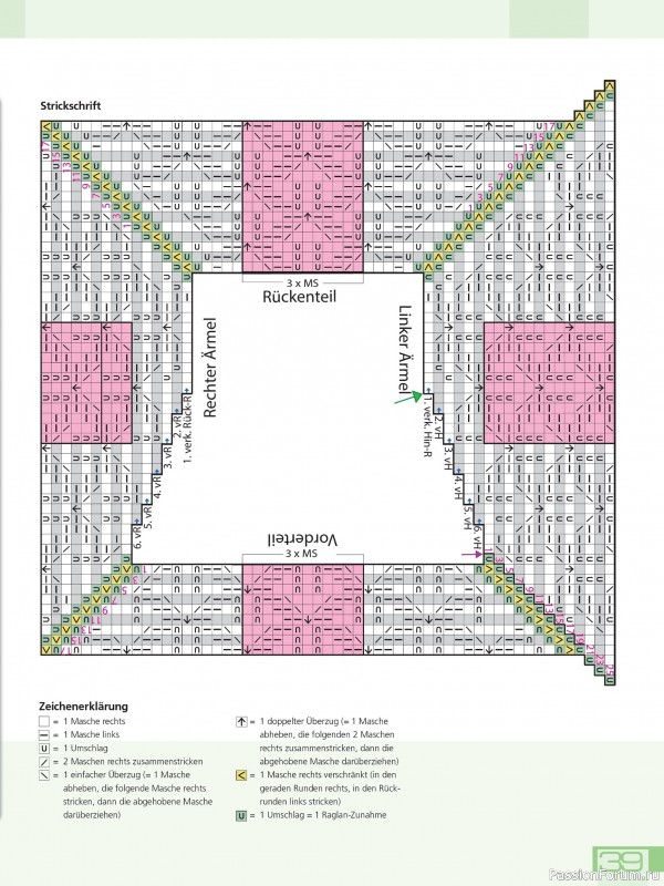 Вязаные проекты в журнале «Meine Strickmode Sonderheft MS216 2026»