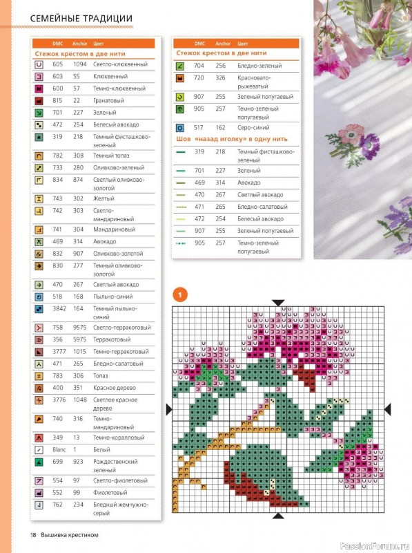 Коллекция вышивки в журнале &laquo;Вышивка крестиком №1 2026&raquo;