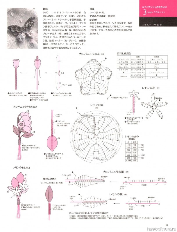 Вязаные модели в журнале &laquo;Keito Dama №206 - Summer 2025&raquo;