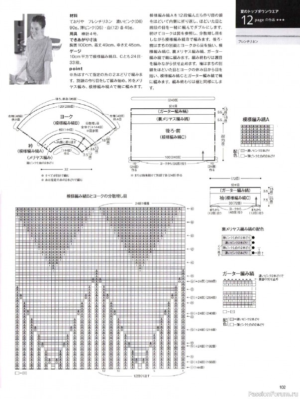 Вязаные модели в журнале &laquo;Keito Dama №206 - Summer 2025&raquo;. Продолжение