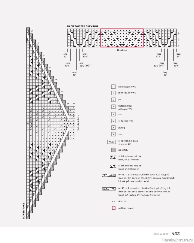 Вязаные проекты в книге &laquo;100 Knits: Interweave's Ultimate Pattern Collection&raquo;. Часть 4