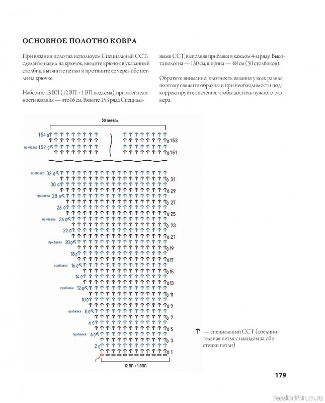 Вязаные проекты в книге «Ажурное вязание крючком». Продолжение