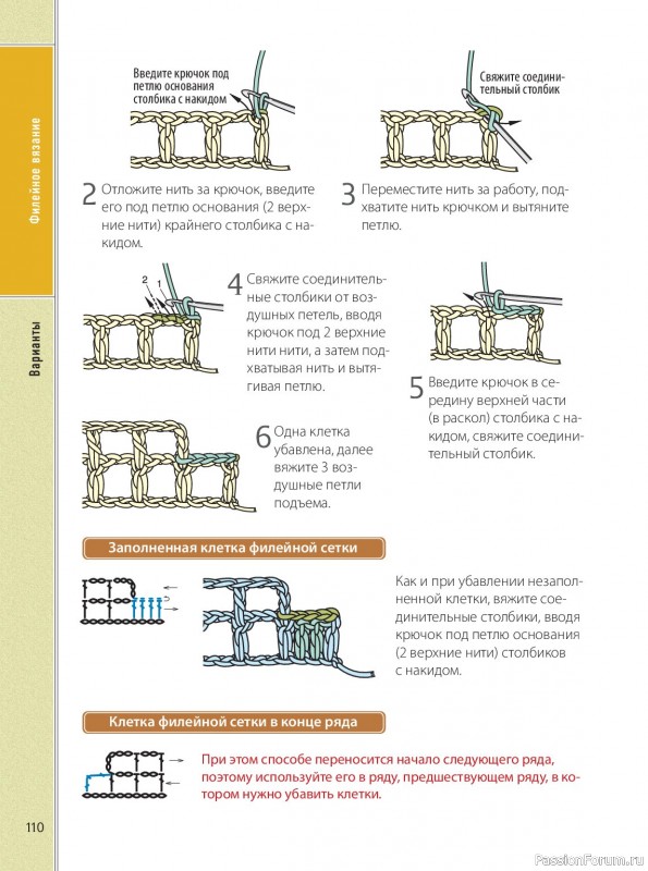 Вязаные проекты в книге &laquo;Ажурное вязание крючком&raquo;. Продолжение