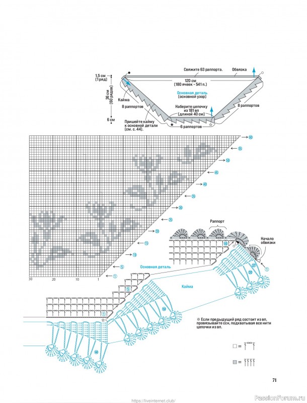 Вязаные проекты для детей в книге &laquo;Японские шали и палантины&raquo;.