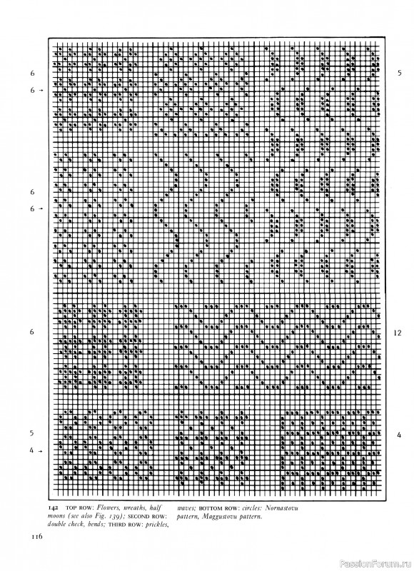 Вязаные проекты в раритетной книге «Traditional Scandinavian Knitting». Продолжение