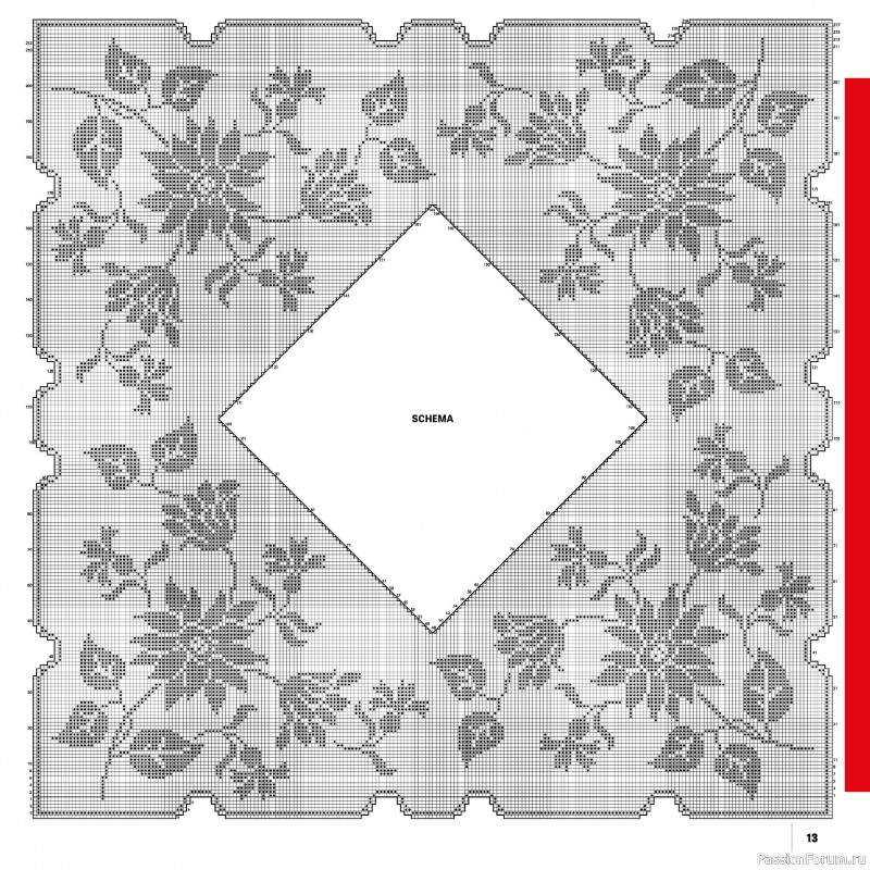Вязаные проекты в журнале «Motivi Uncinetto Manuale №18 2025»