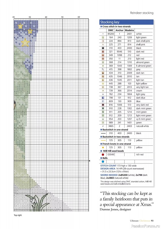 Коллекция вышивки в журнале «Ultimate Crossstitch Christmas №7 2025»