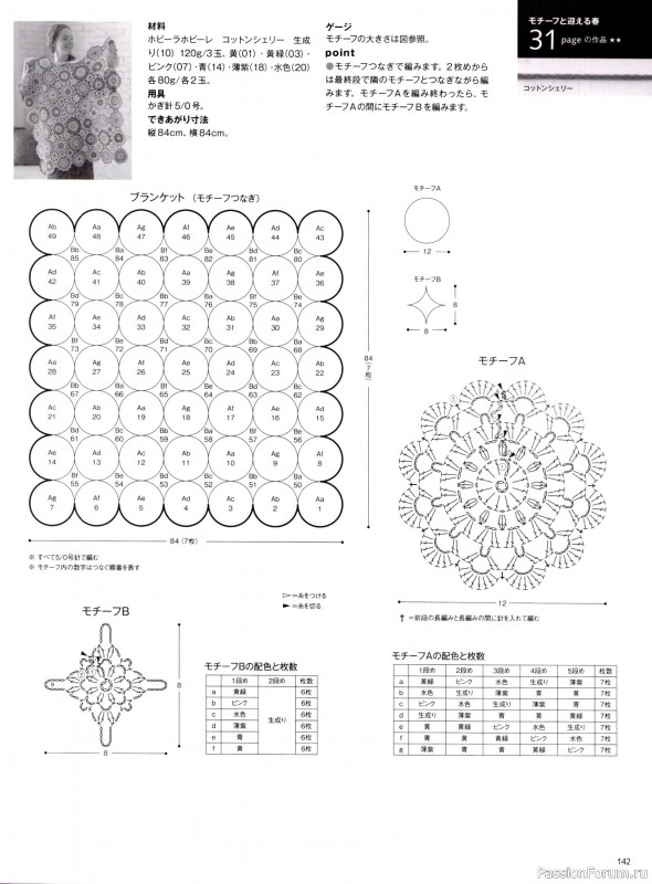 Вязаные модели в журнале &laquo;Keito Dama №201 - Spring 2024&raquo;. Продолжение