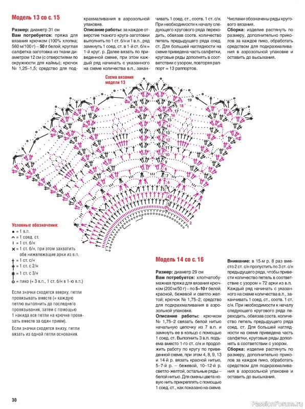 Вязаные модели в журнале «Сабрина. Вязание крючком №4 2025»