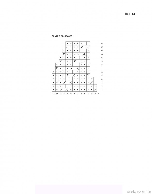 Вязаные проекты в книге &laquo;Tukubook&raquo;.