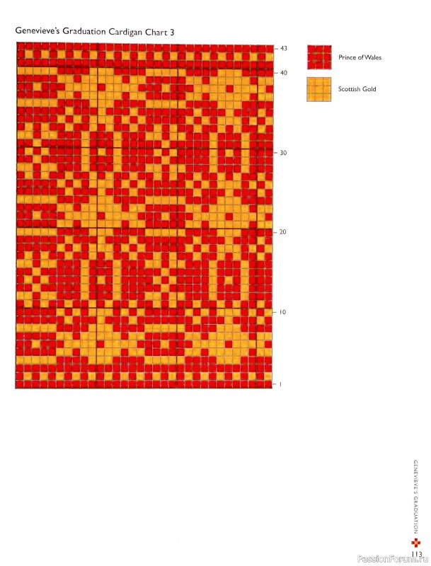Вязаные проекты в книге «Fearless Fair Isle Knitting». Продолжение