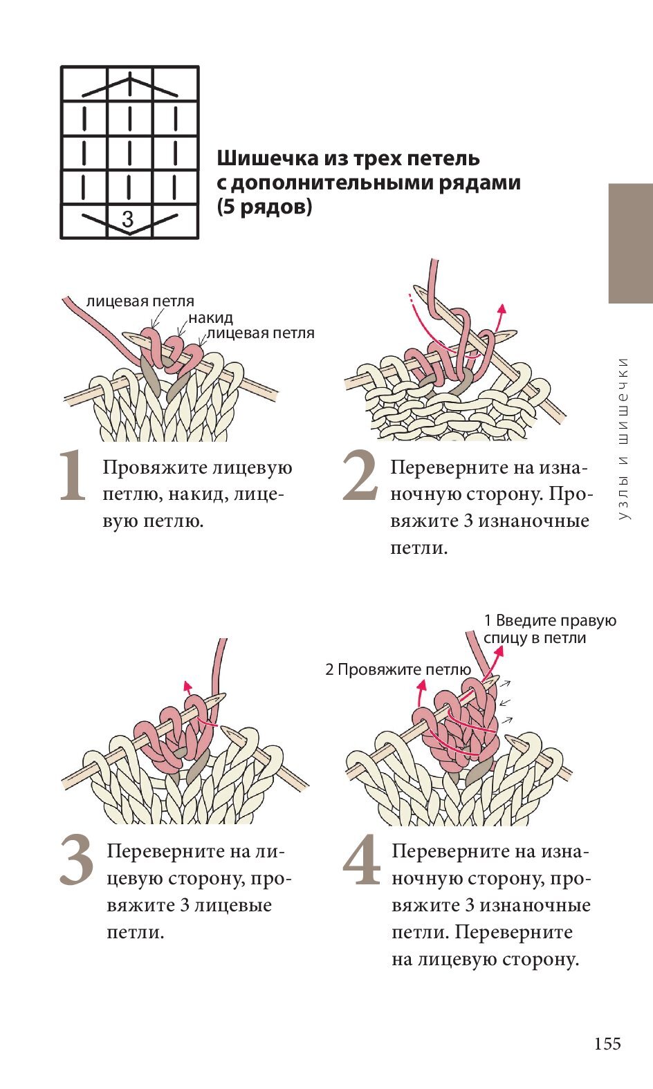 Спицы. Японское вязание