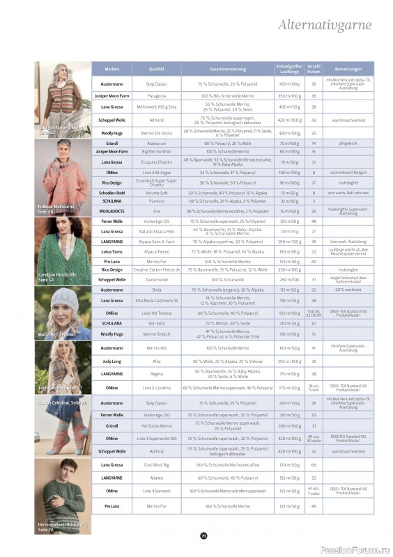 Вязаные проекты спицами в журнале &laquo;The Knitter №80 2026 Germany&raquo;