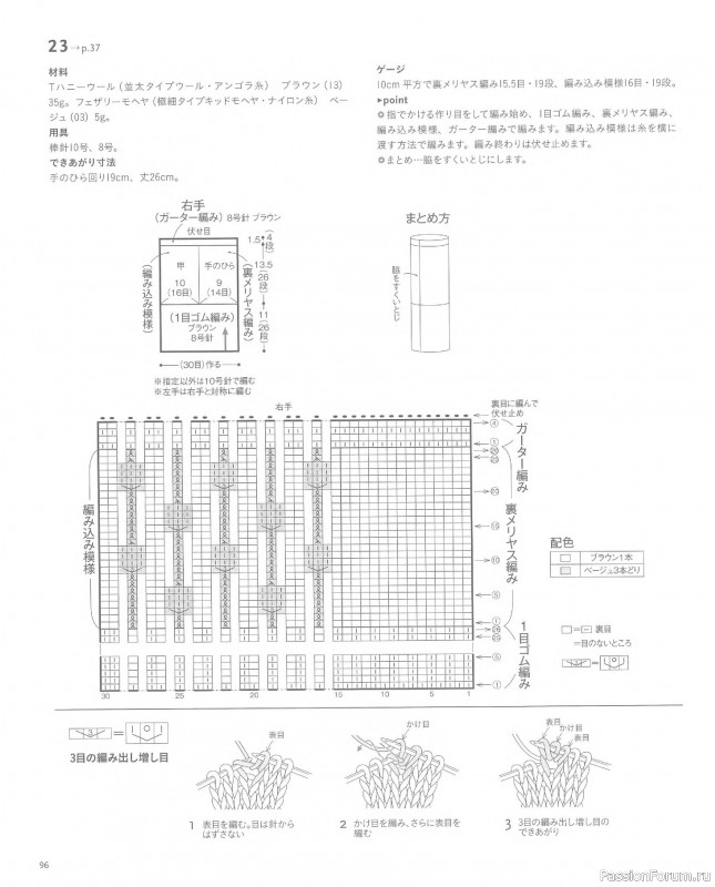 Вязаные проекты в книге &laquo;Knit Design Note&raquo;