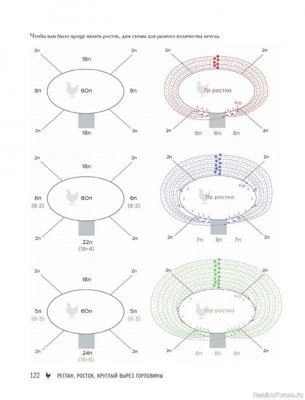 Вязаные проекты в книге &laquo;Реглан сверху&raquo;.
