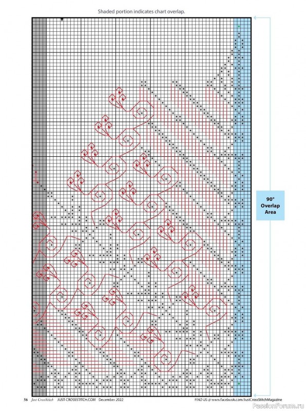 Коллекция вышивки в журнале «Just CrossStitch - December 2022»