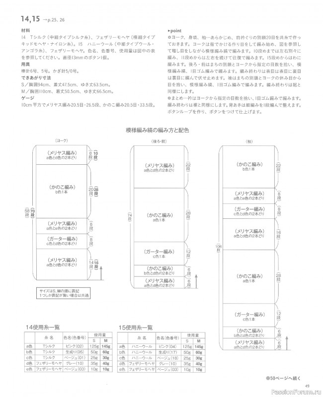 Вязаные проекты в книге &laquo;Knit Design Note&raquo;
