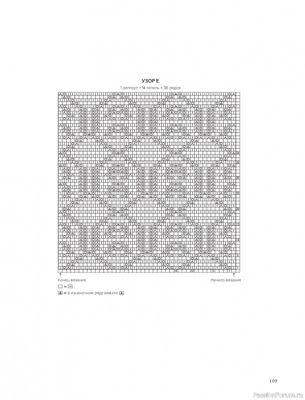 Вязаные проекты в книге &laquo;Шетландское кружево&raquo;.