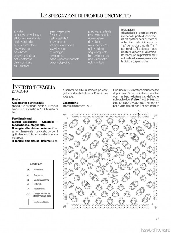 Вязаные проекты крючком в журнале «Profilo Uncinetto №7 2025»