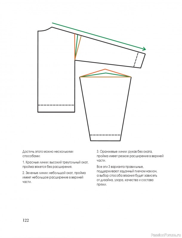 Вязаные проекты в книге &laquo;Тихая роскошь на спицах&raquo;. Часть 2