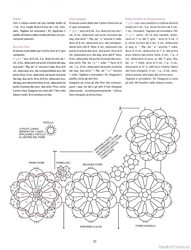 Коллекция проектов для рукодельниц в журнале &laquo;L'Uncinetto Di Gio Plus Speciale №1 2026&raquo;
