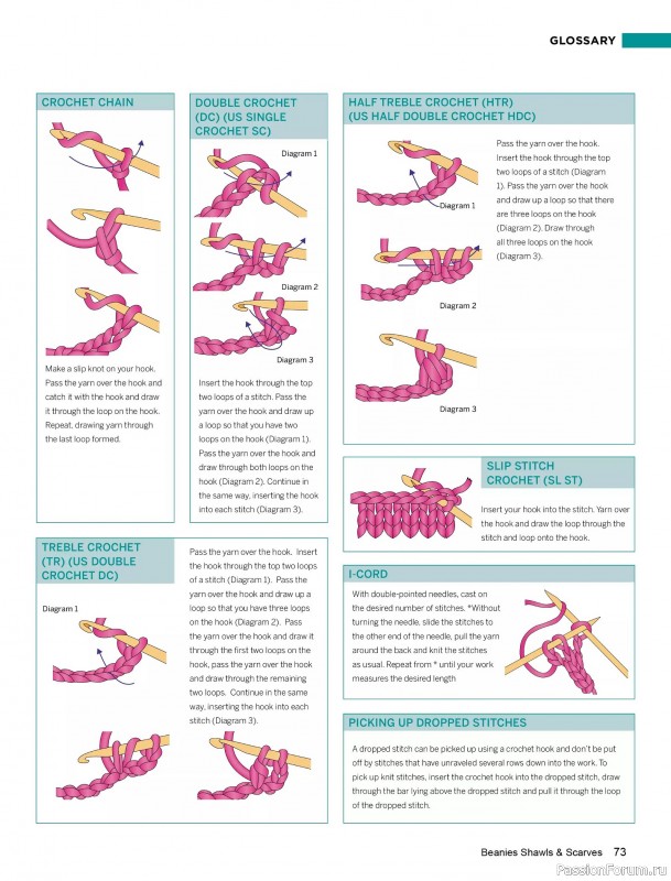 Вязаные проекты в журнале «Beanies Shawls & Scarves №7 2025»