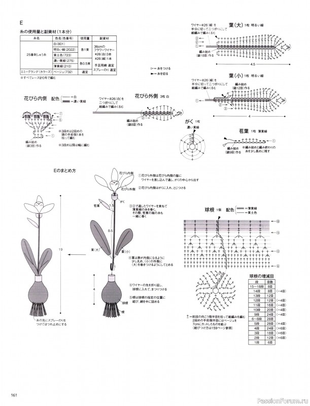 Вязаные модели в журнале &laquo;Keito Dama №201 - Spring 2024&raquo;. Продолжение