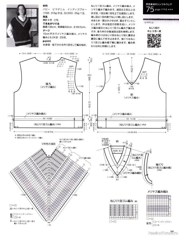 Вязаные модели в журнале &laquo;Keito Dama №201 - Spring 2024&raquo;. Продолжение