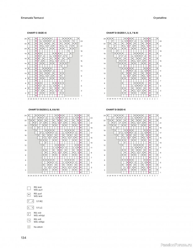 Вязаные проекты в книге &laquo;52 weeks of Sweater&raquo;. Часть 2