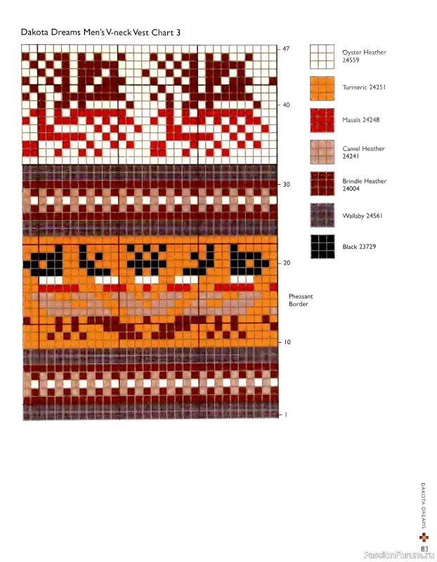 Вязаные проекты в книге «Fearless Fair Isle Knitting»