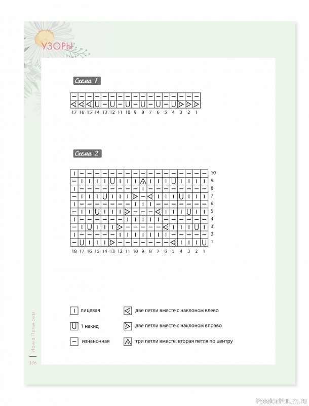 Вязаные проекты в книге &laquo;Лето на звездных спицах&raquo;. Продолжение