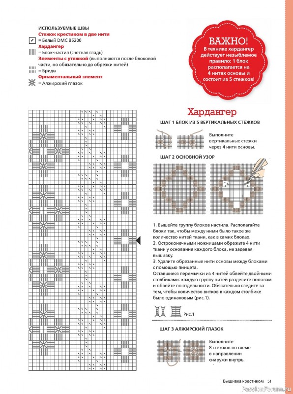 Коллекция вышивки в журнале «Вышивка крестиком №4 2024»