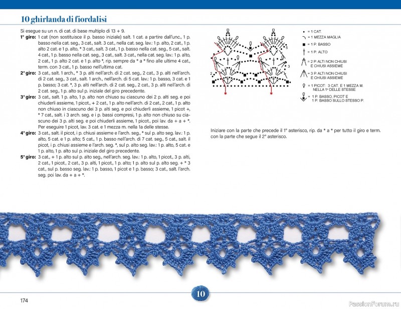 Вязаные проекты крючком в журнале &laquo;Mani di Fata Speciale - Tutti i Punti Uncinetto №1 2025&raquo; 2 ЧАСТЬ
