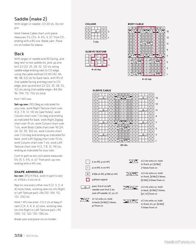 Вязаные проекты в книге &laquo;100 Knits: Interweave's Ultimate Pattern Collection&raquo;. Часть 3