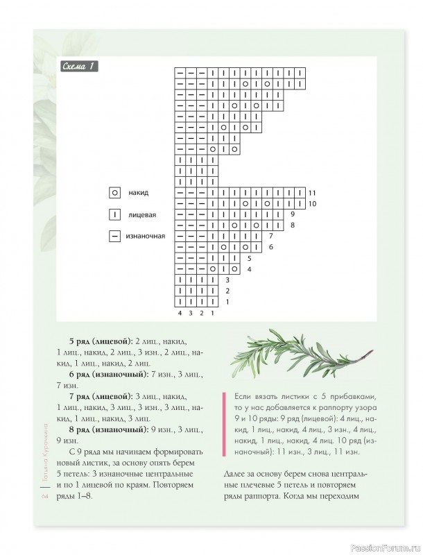Вязаные проекты в книге &laquo;Лето на звездных спицах&raquo;.