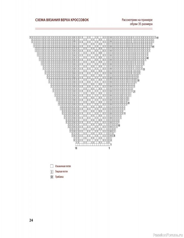 Вязаные проекты в книге «Вяжем спицами домашнюю обувь».
