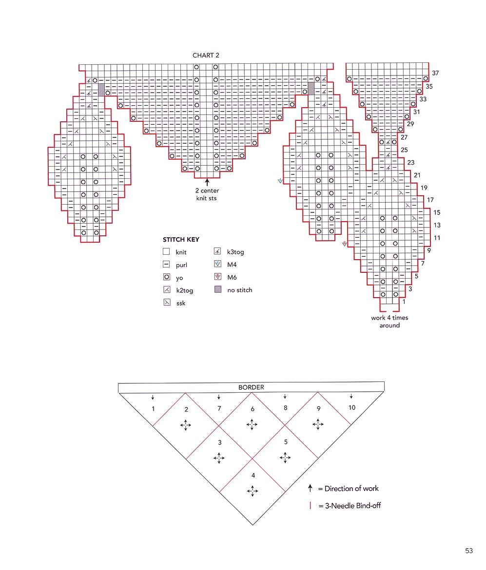 40 проектов вязания в журнале "Vogue Knitting Lace": 40 Bold & Delicate Knits 2021