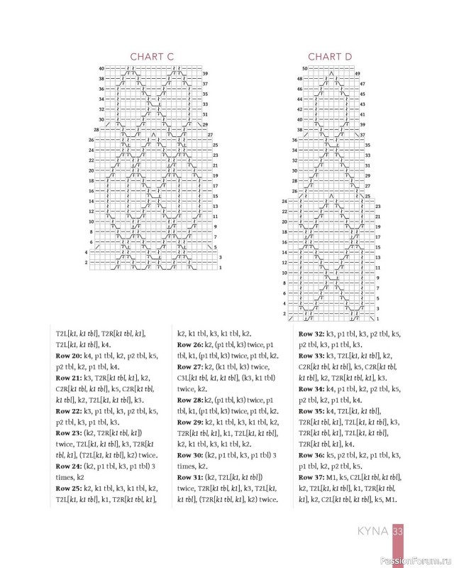Коллекция узоров для шалей в книге «Celtic Cable Shawls»