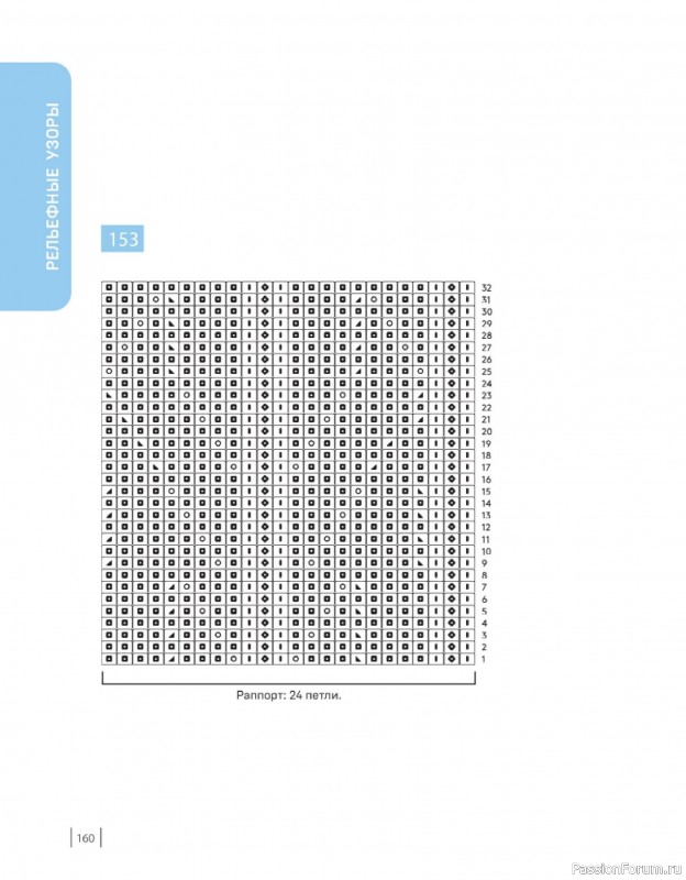 Вязаные проекты в книге «160 скандинавских узоров». Часть 2