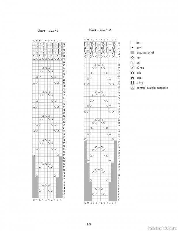 Вязаные проекты в книге &laquo;Knit this!&raquo;. Продолжение