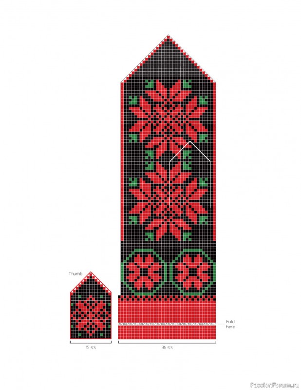 Вязаные проекты в книге «The Big Book of Latvian Mittens». 3 часть