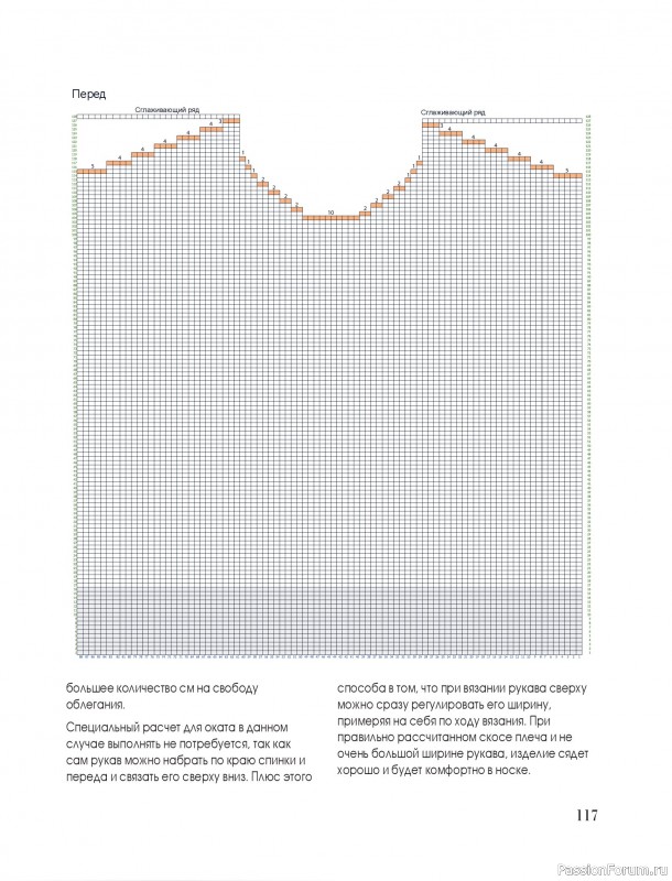Вязаные проекты в книге &laquo;Тихая роскошь на спицах&raquo;. Часть 2