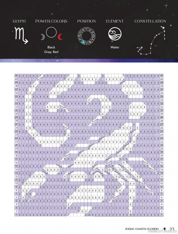 Вязаные проекты в книге &laquo;Zodiac Mosaic Crochet&raquo;.