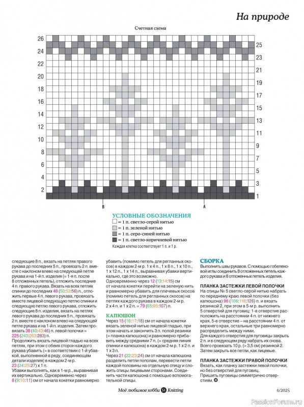 Вязаные модели в журнале «Knitting. Вязание №6 2025»